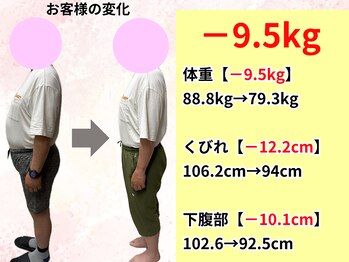 はまだ整体院/今治市|50代男性ダイエット
