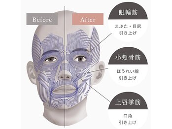 オワゾーブルー(Oiseaubleu)/表情筋を鍛える