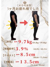 カインド整体院(KiND整体院)/ダイエット3ヶ月コース終了/40代