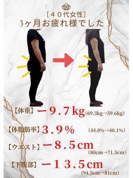 カインド整体院(KiND整体院)/ダイエット3ヶ月コース終了/40代