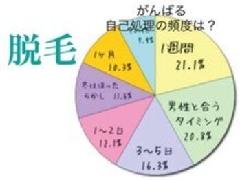 レディース ビホウ(BIHOU)/