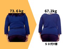 ウルーズ(HRUREUSE)/何をしても痩せられなかった私が