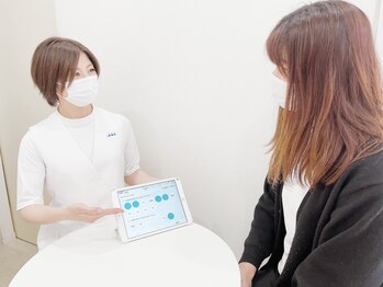 ポーラ ザ ビューティ 越谷店(POLA THE BEAUTY)/☆肌プランニング☆