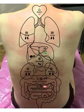 ニキビケア研究所 横浜店/身体の不調の状態がわかる！