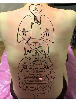 ニキビケア研究所 横浜店/身体の不調の状態がわかる!