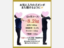 ゆい整骨院の雰囲気(自己流ダイエットはリバウンドのもと。健康も美しさも手に入る。)