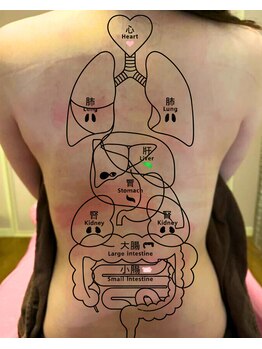 ニキビケア研究所 横浜店/身体の不調の状態がわかる!