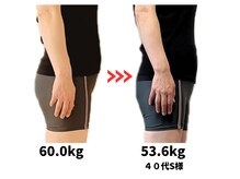 ウルーズ(HRUREUSE)/ ダイエット迷子からの脱出