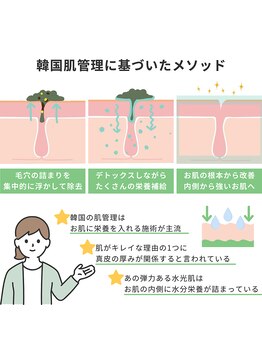 ミニョスキンラボ/韓国肌管理に基づいたメソッド