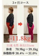 こじま 富雄団地接骨院/【51歳】3ケ月-11.8Kg