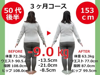 ひびきレディース整体 日吉/腰回りやお尻も一回り小さく！