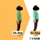 ウルーズ(HRUREUSE)/70代、体型が変わるって本当？