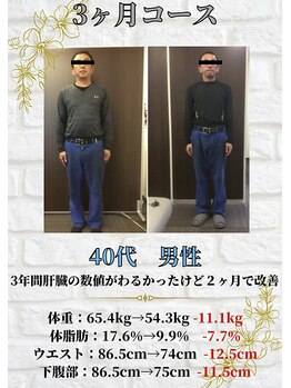 ヘルスケアエイド 筑西店/3ヶ月集中ダイエットコース