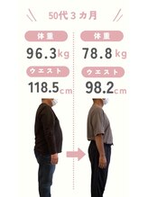 セルフエステBB あけのアクロス店/保健師指導付　整体×ダイエット