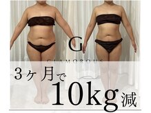 アーベル(Ar-Belle)/香川初上陸ダイエットプログラム