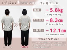 整体院ルーツケア/60代 3ヵ月ダイエット(痩身)成果
