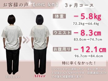整体院ルーツケア/60代 3ヵ月ダイエット(痩身)成果