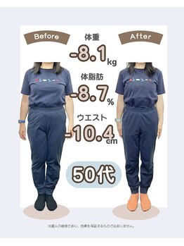あんり整体院の写真/《ダイエット》憧れ服も着こなせるペタンコ腹【美容整体+筋力アップ+カウンセリング】