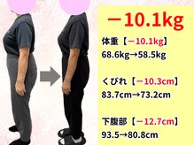 はまだ整体院/今治市｜50代女性ダイエット