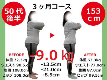 ひびきレディース整体 日吉/身体全体が薄くなりました！