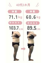 セルフエステBB あけのアクロス店/保健師指導付　腸活×ダイエット