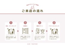 アルゴ 高槻店(ALGO)/当日の流れ