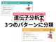 あすなろ鍼灸整骨院の写真