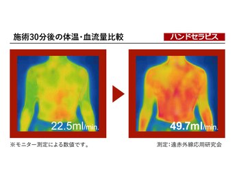 ポモ(POMO)/●施術効果~ハンドセラピス●