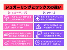 ラナン(Ranun)/シュガーリングとワックスの違い