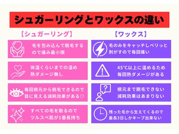 ラナン(Ranun)/シュガーリングとワックスの違い