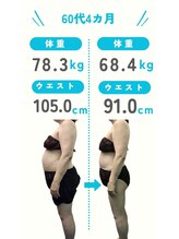 セルフエステBB あけのアクロス店/保健師指導付　整体×ダイエット