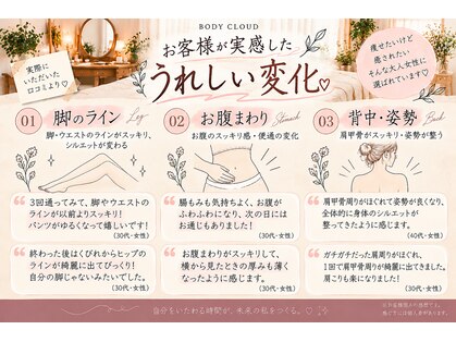 ボディ クラウド(BODY CLOUD)の写真