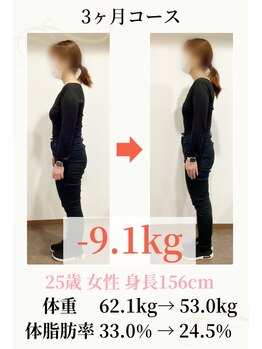 ボディキュア グランド(Body cure Grand)/