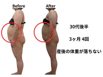ジャジャン(jajan)/産後の体重が落ちない‥