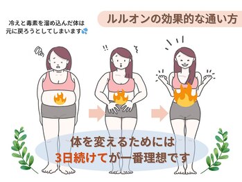 ヨサパーク ククナ(YOSA PARK kukuna)/ よもぎ蒸し/痩身/リンパ