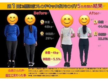 ペガサス トレーニングジム 八尾久宝寺店(Pegasus training gym)/ダイエット結果