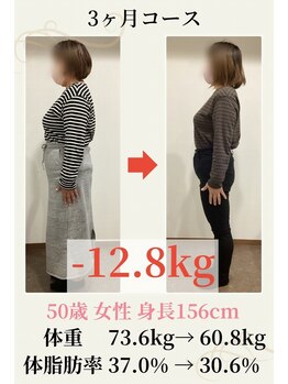 こじま 富雄団地接骨院/【50歳】3ケ月-12.8Kg