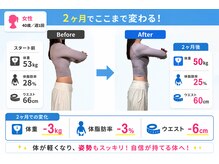 ハピリー(Happily)/2ヶ月【継続】実績