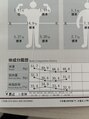 ビオラス 太田藤阿久店 精密機械で経過を追っていきます!自分の現状を知る事は大事♪