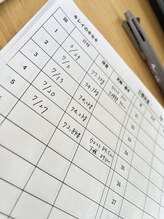 ホープ鍼灸整骨院/ダイエット1ヶ月目でー4.5kg