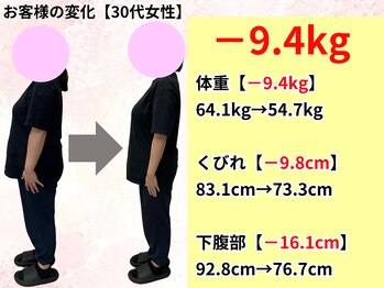 はまだ整体院/今治市|30代女性ダイエット