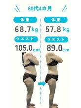 セルフエステBB あけのアクロス店/保健師指導付　整体×ダイエット