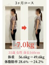 ボディキュア グランド(Body cure Grand)/