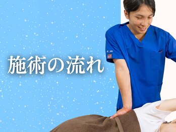 整体院ワト 蒲田院(WATO)/■初回施術の流れをご案内