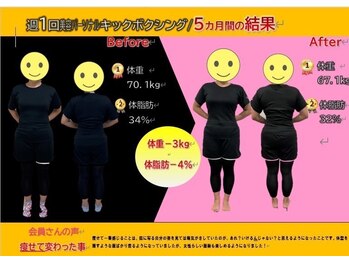 ペガサス トレーニングジム 八尾久宝寺店(Pegasus training gym)/ダイエット結果