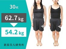 新潟美人研究所/体脂肪減少