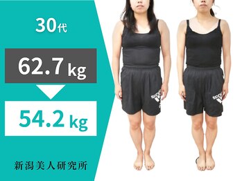 新潟美人研究所/体脂肪減少