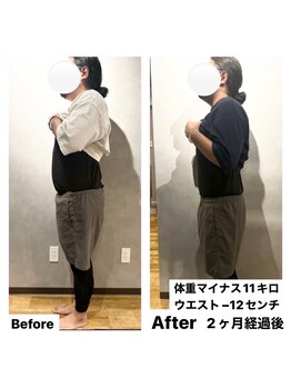 ルミナス/ダイエット実績