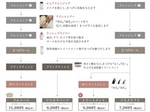 ルナクレスタ 不動前STATION(Luna Cresta)/コスメリフト 4コース