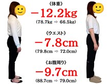 タイナ 岡山(taina)/3ヶ月で-12.2kg/お腹周り-9.7cm